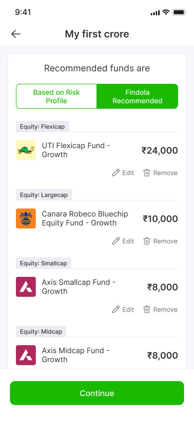 Findola Capital — two-track fund recommendations screen